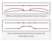 Why we use 4 points instead of 2