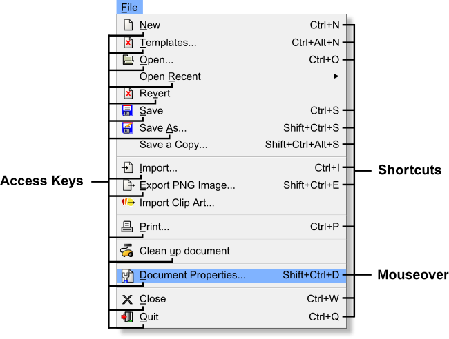 Inkscape v0.91, Menu bar - drop down graphic